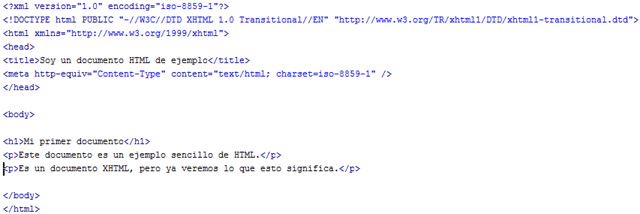 El código de un documento XHTML con un título y dos párrafos