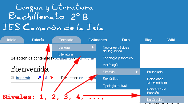 menu de navegación con cuatro niveles