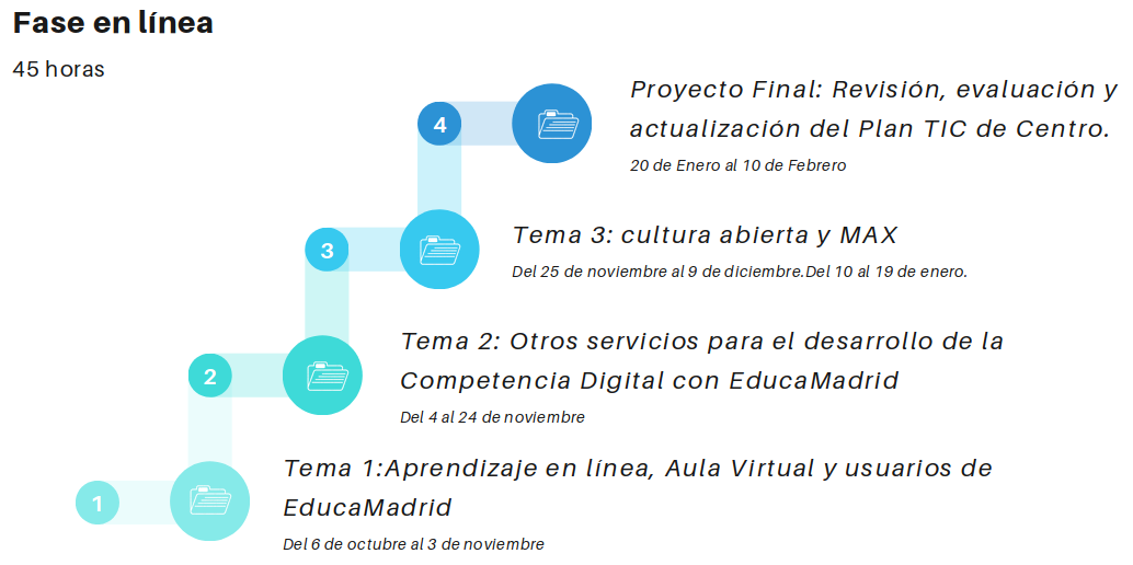 itinerario fase en línea