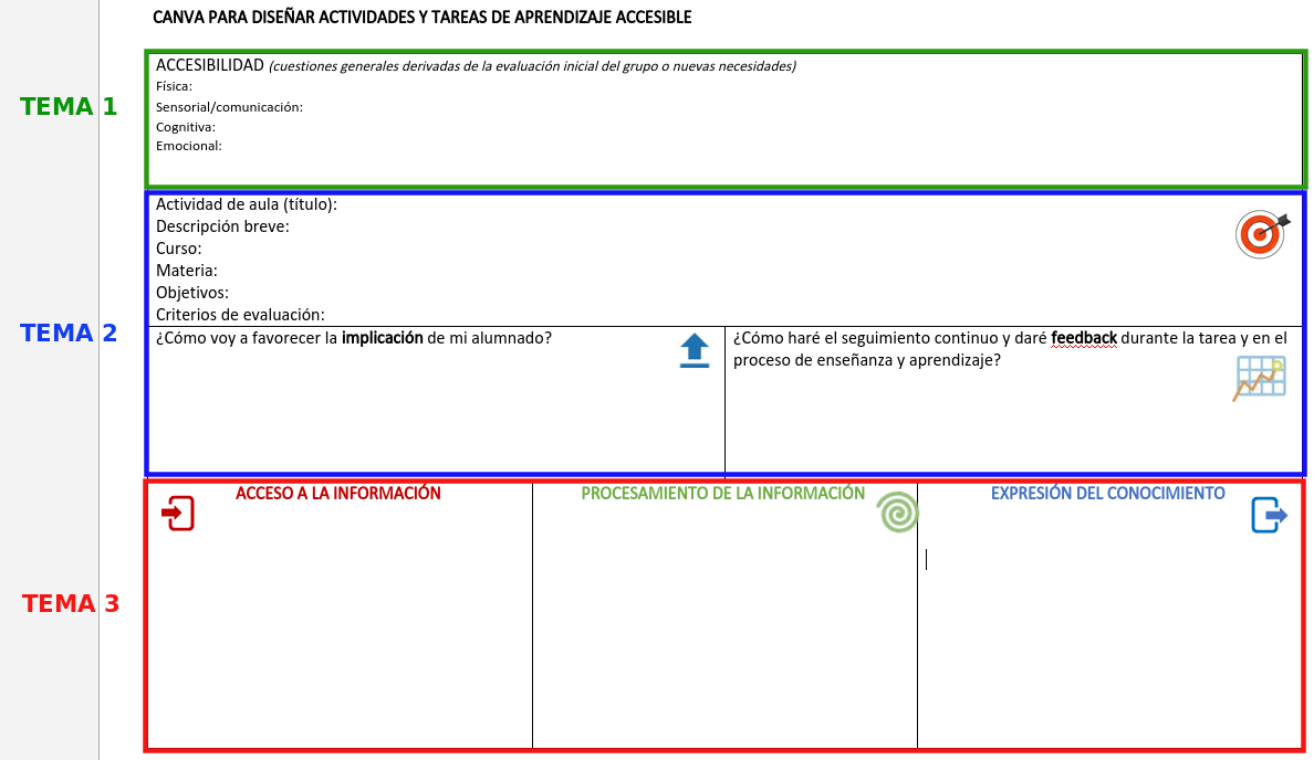 CANVAS para diseñar actividades y tareas de aprendizaje accesible.