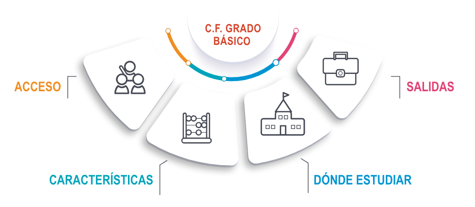 Colmena de estructura de la información