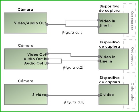 captura