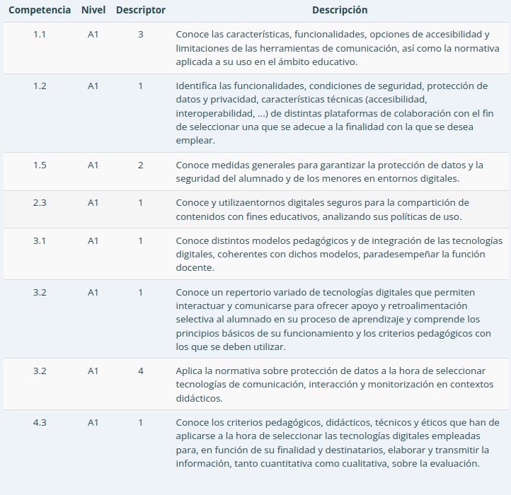 Competencias curso