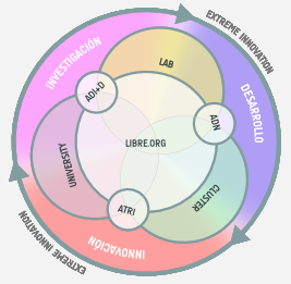 Centro tecnológico libre.org