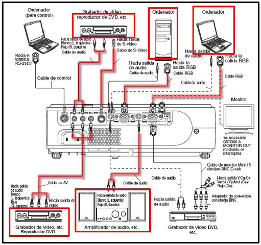 proyector