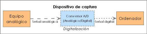  captura analógica