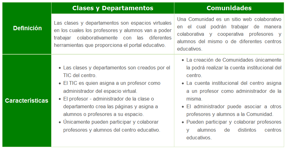 clase-departamentos-comunidades