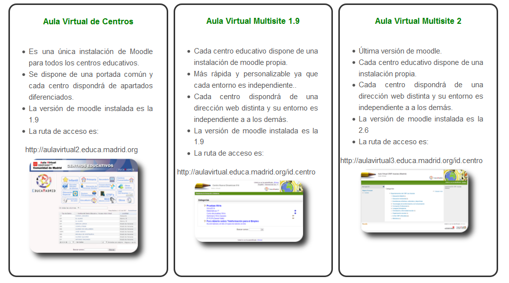 Tipos de aula virtual