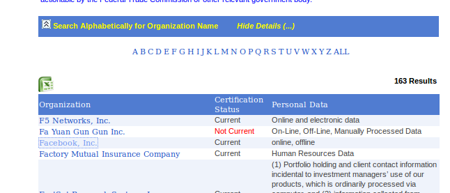 Safe Harbor List