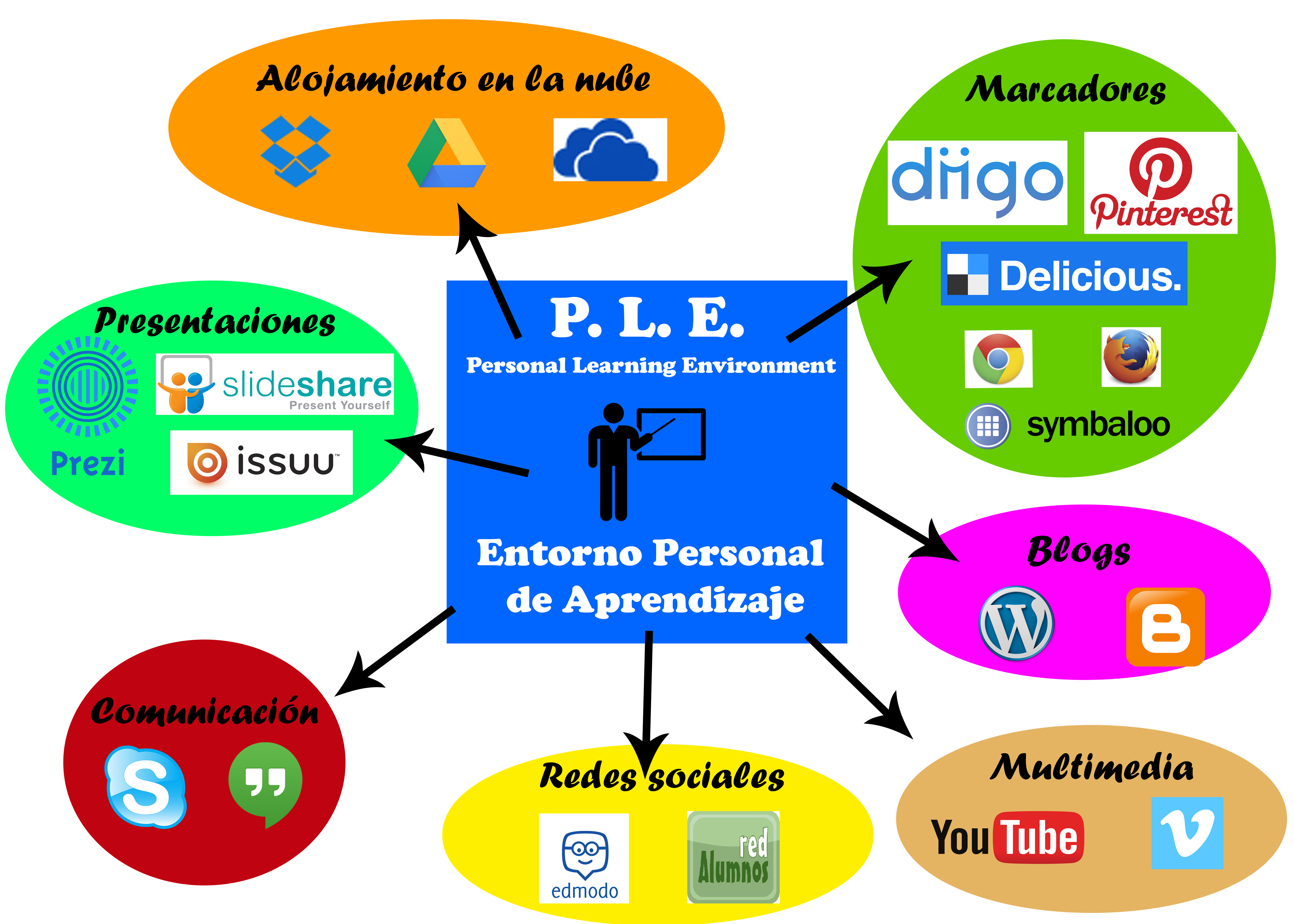 PLE