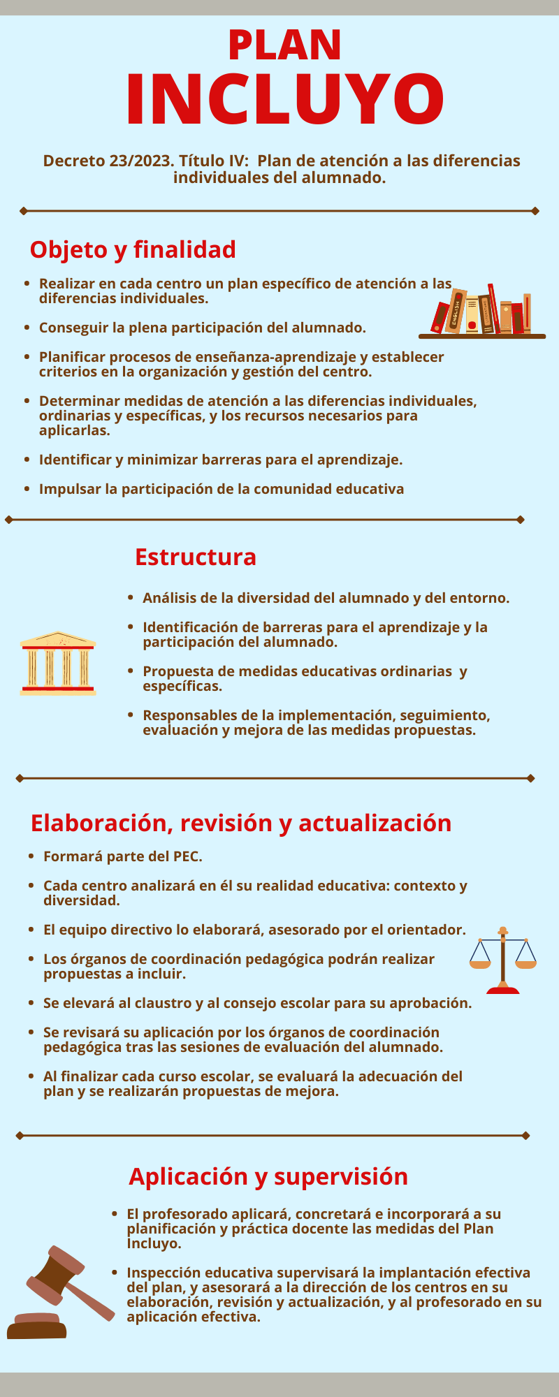 Plan incluyo
