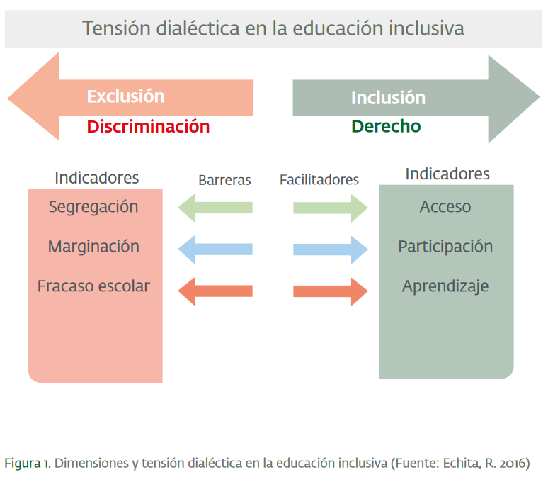Tensión dialéctica en educación inclusiva