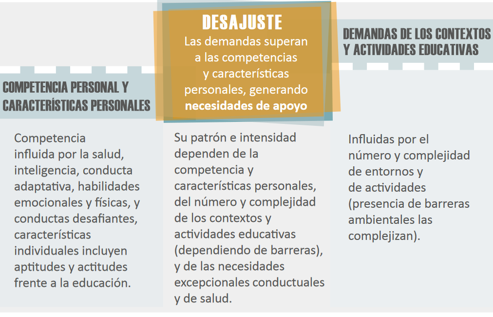 enfoque socioecológico