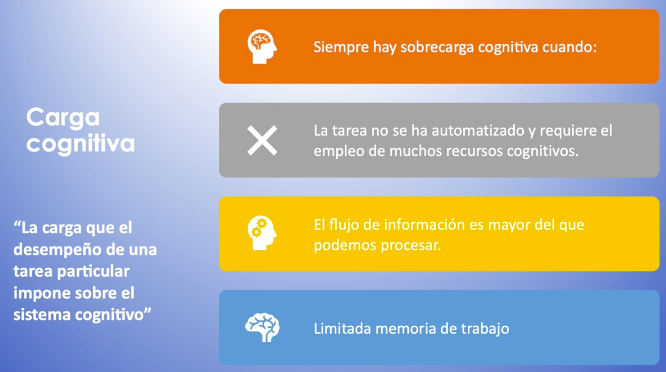 Imagen carga cognitiva