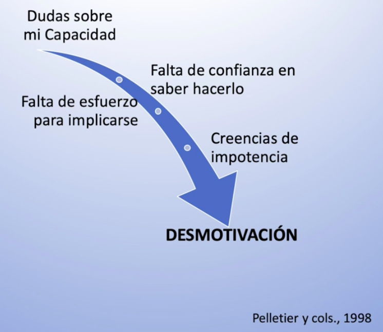 Imagen sobre indefensión aprendida