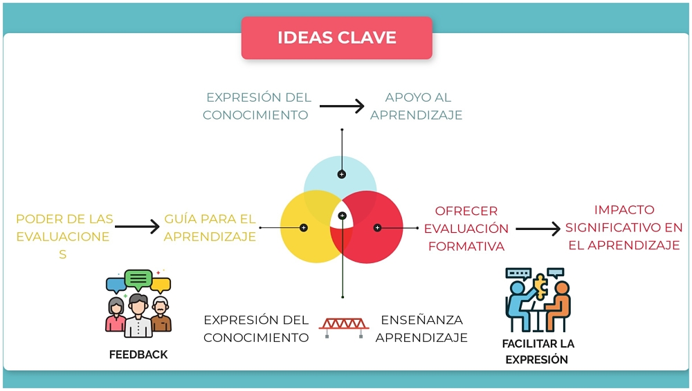 Ideas clave