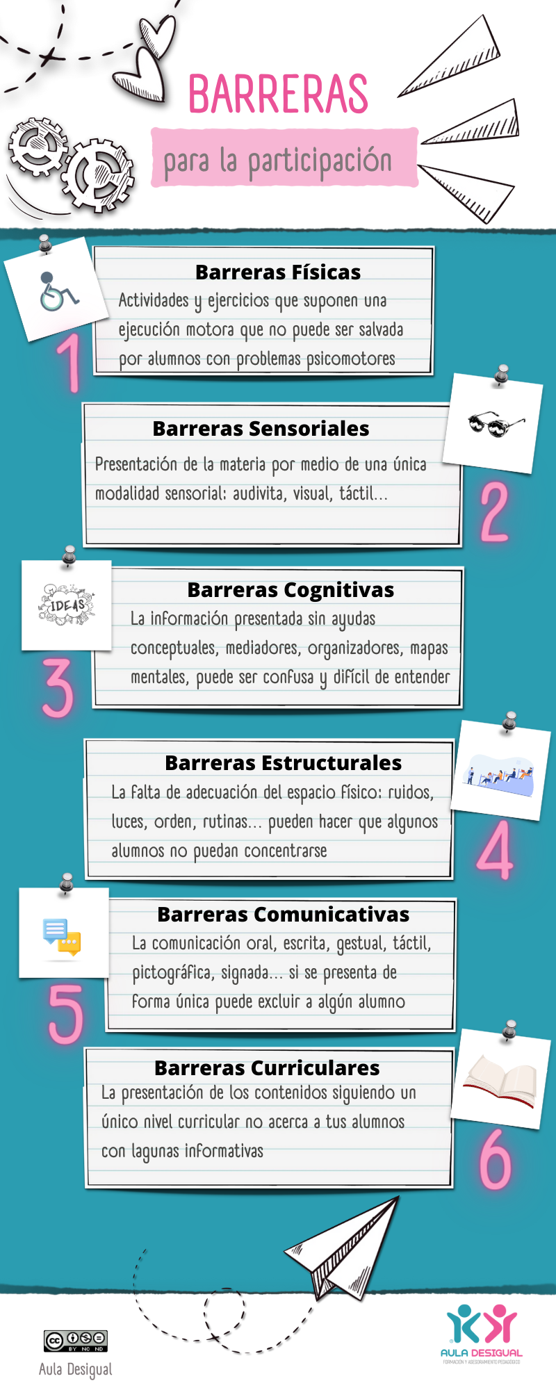 se trata de una infografía que presenta seis bloques de barreras: físicas, sensoriales, cognitivas, estructurales, comunicativas y cognitivas.