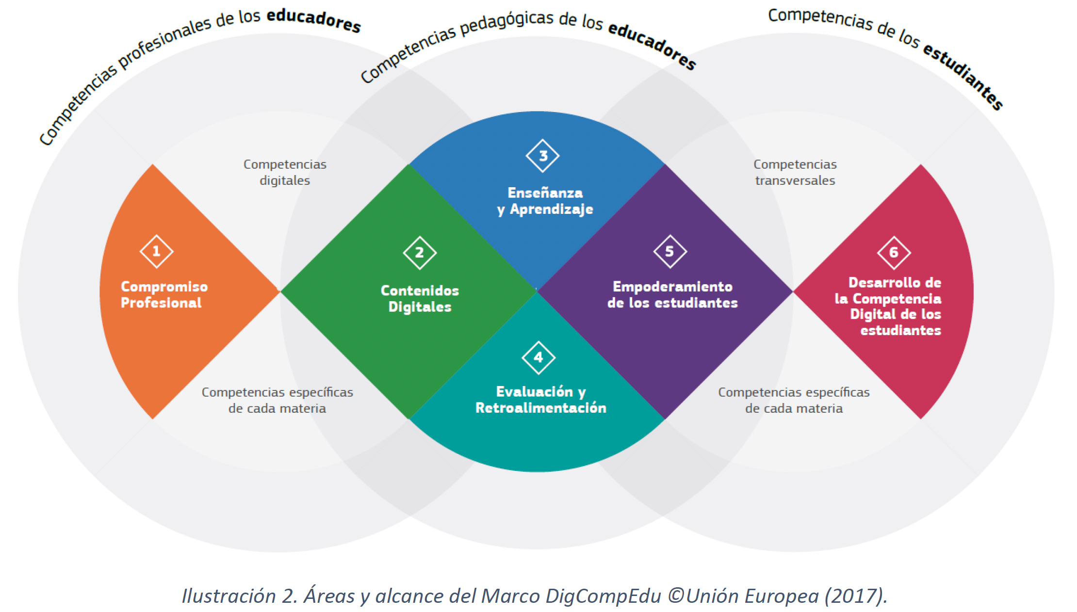 Infografía de las áreas y ámbitos del marco