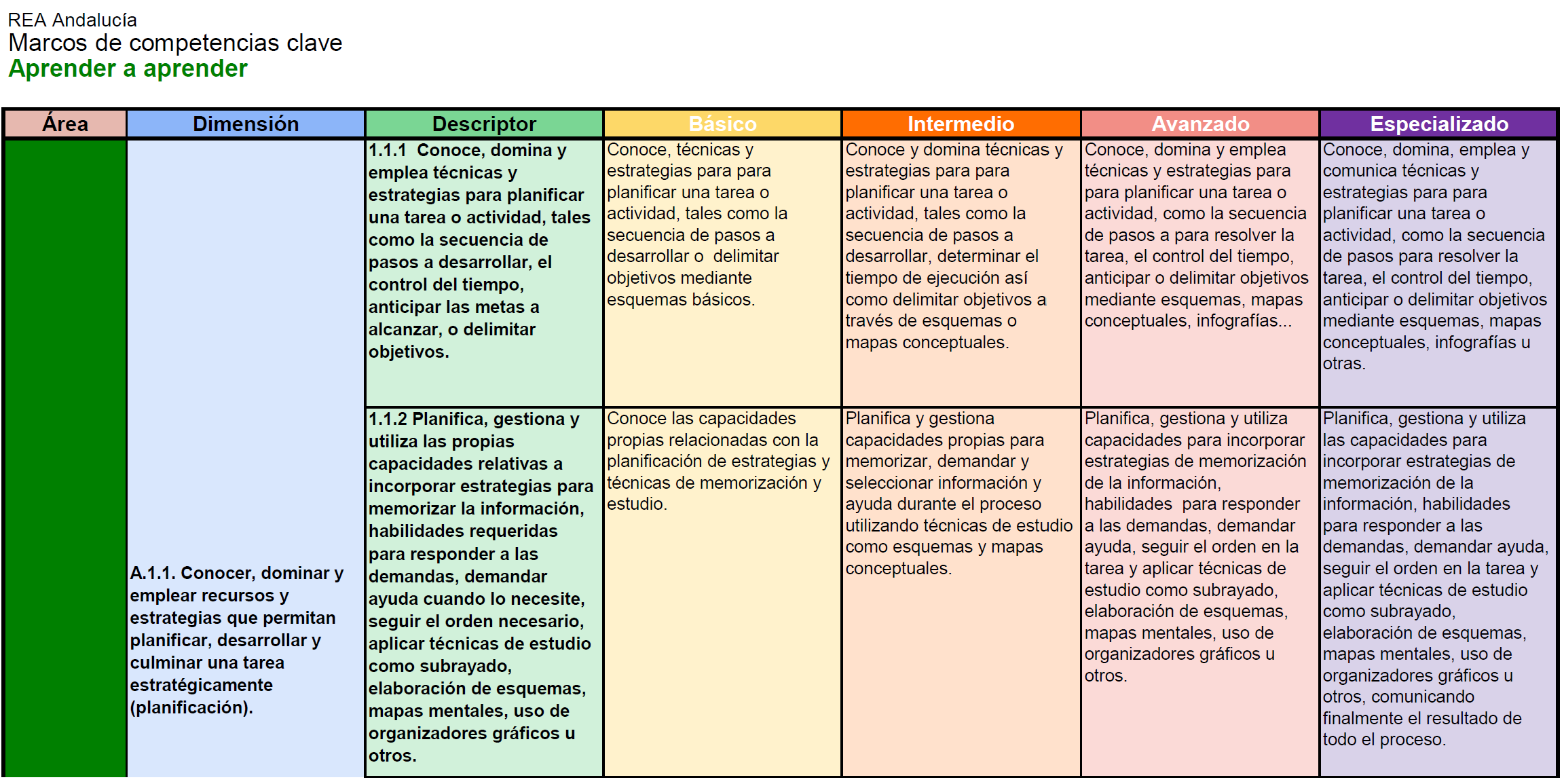 la imagen muestra la primera página del marco de la competencia para aprender a aprender del Proyecto REA DUA Andalucía