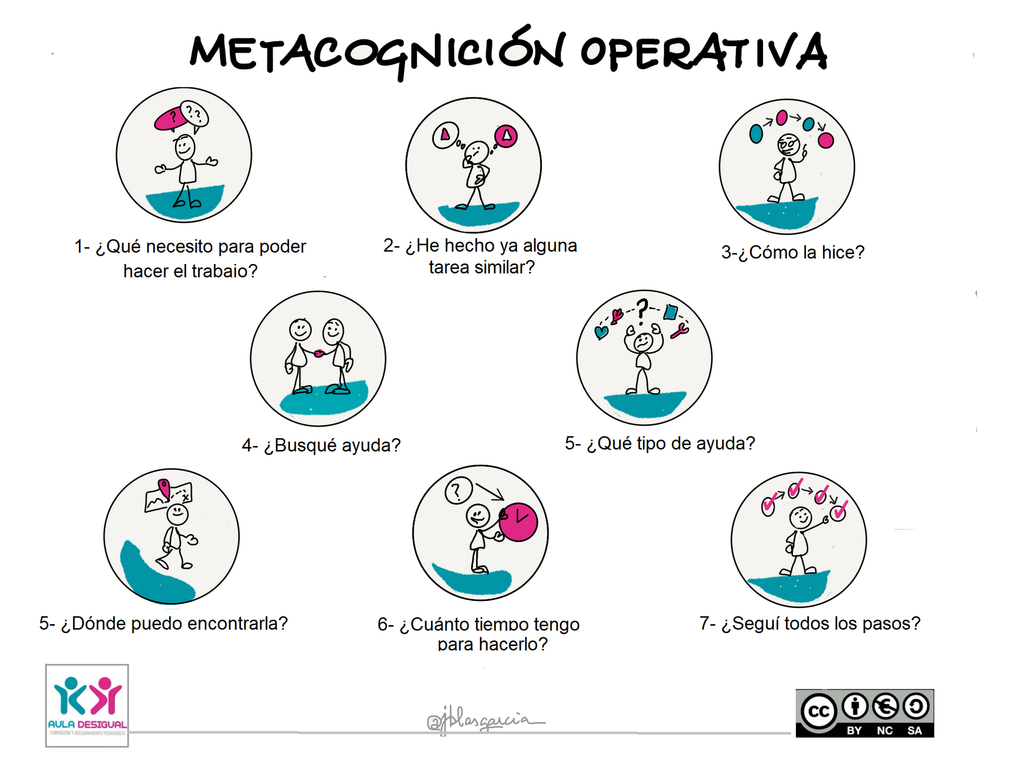 visual thinking sobre metacognición operativa