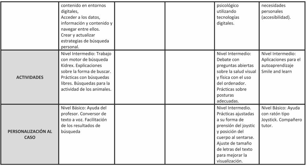 SEGUNDA PARTE DEL CUADRO