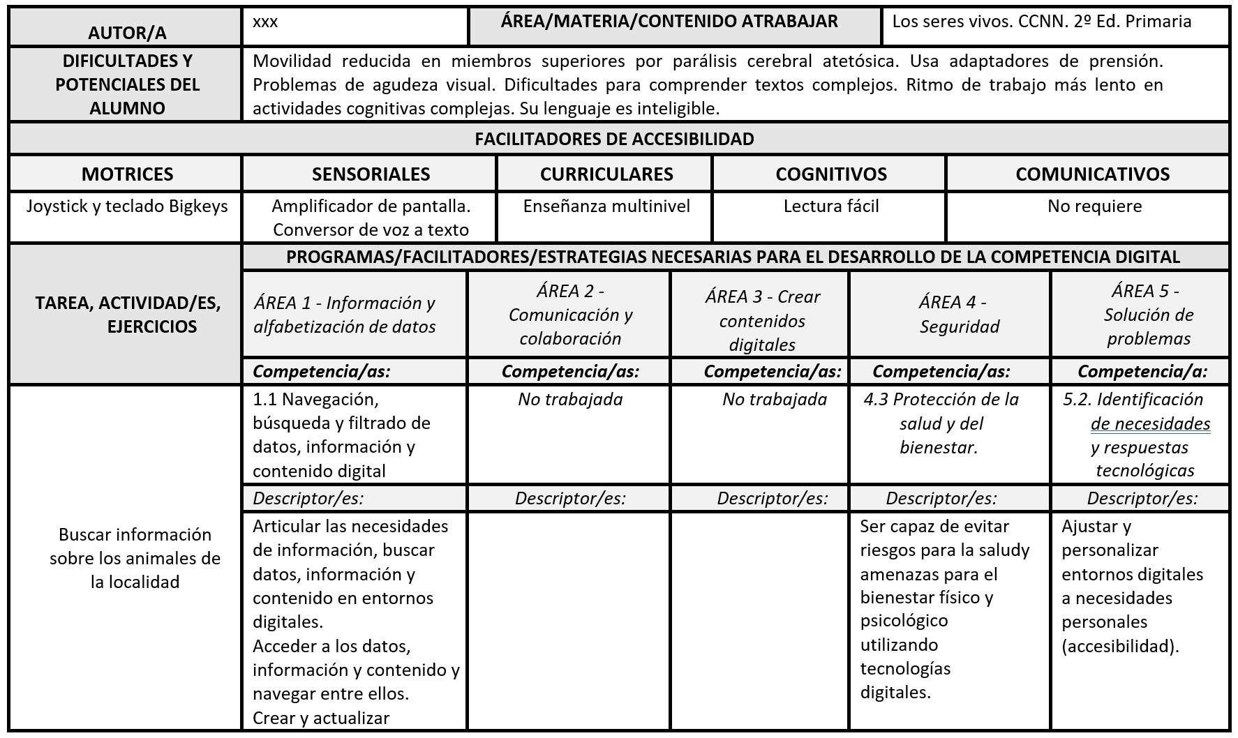 tabla con los datos resueltos del supuesto