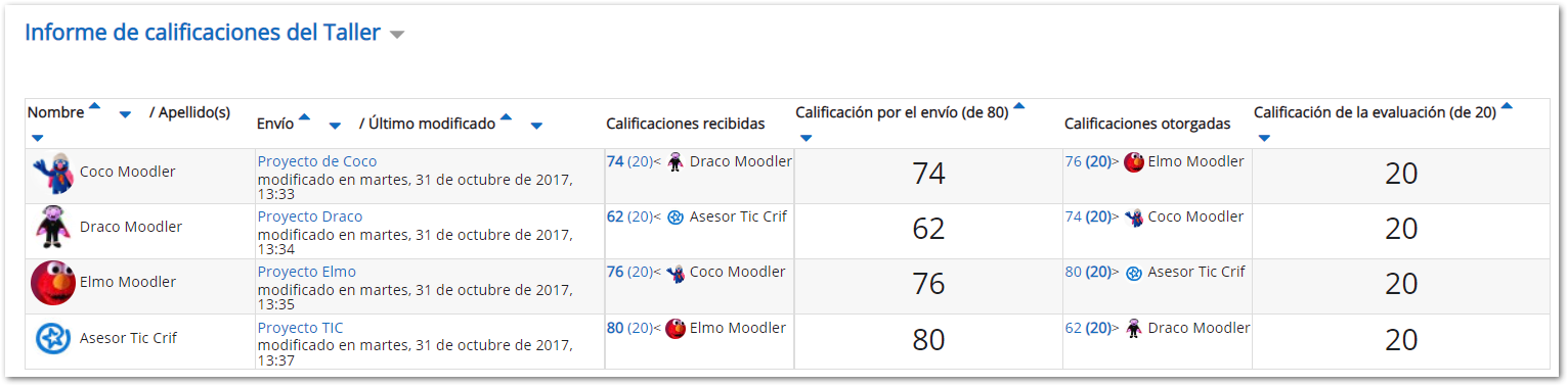 Calificaciones del taller