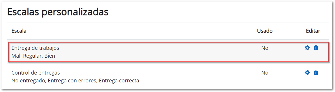 visualización escala