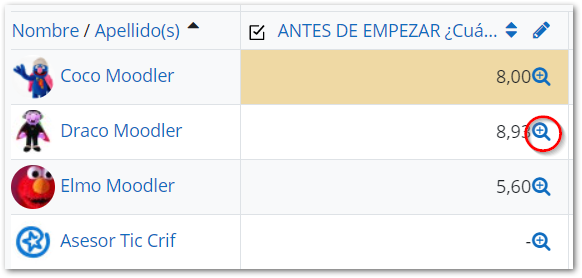 Icono lupa del calificador para acceder a los resultados del cuestionario