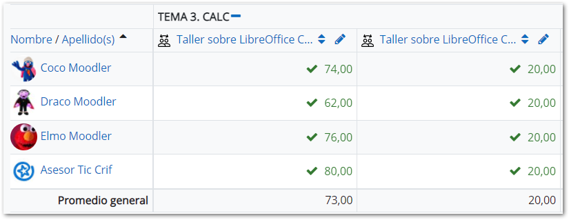 Calificaciones del Taller