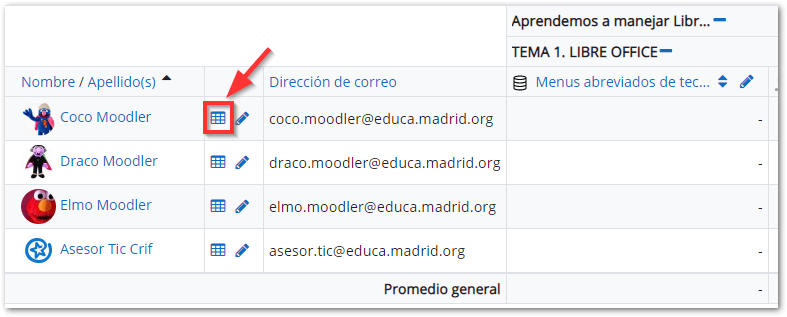 Acceso a la vista usuario desde el informe del calificador