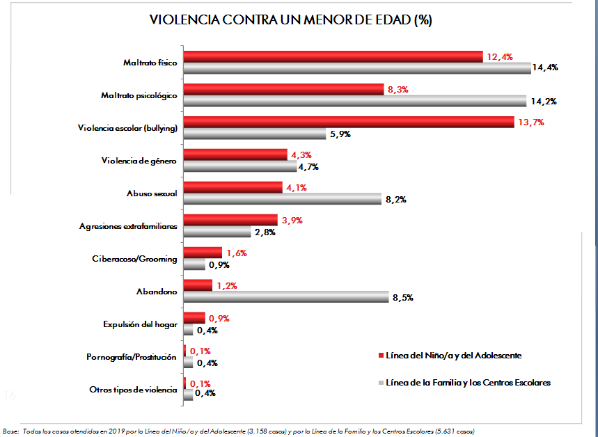 Gráfico