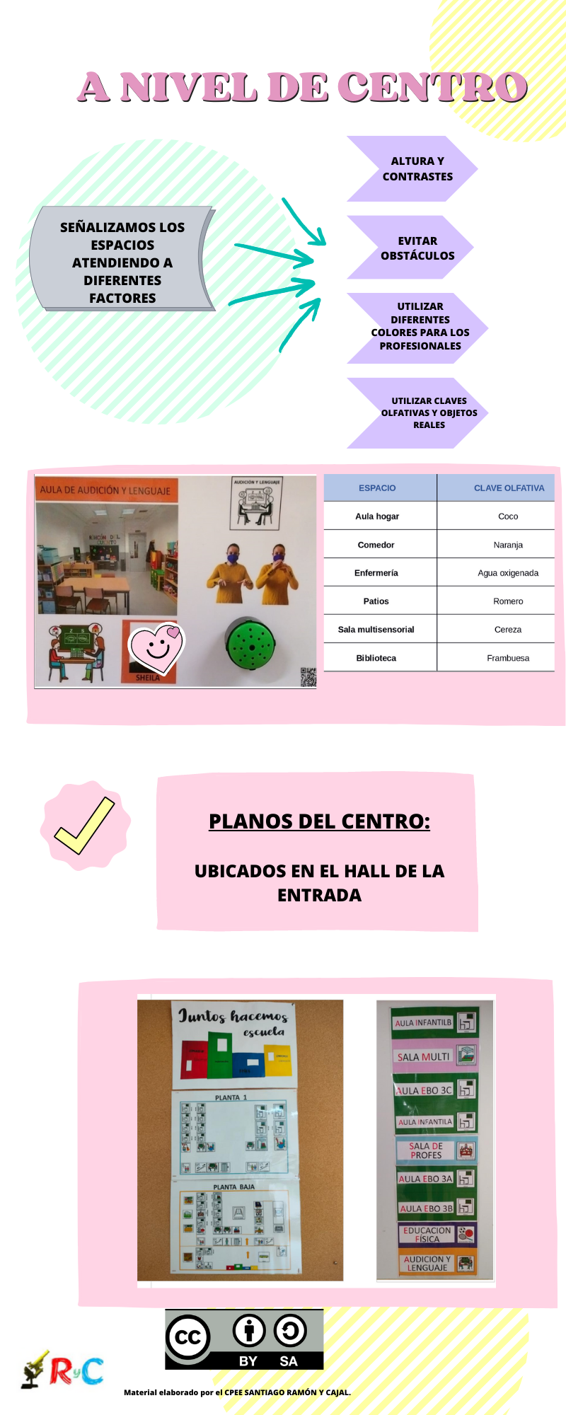 Accesibilidad a nivel de centro