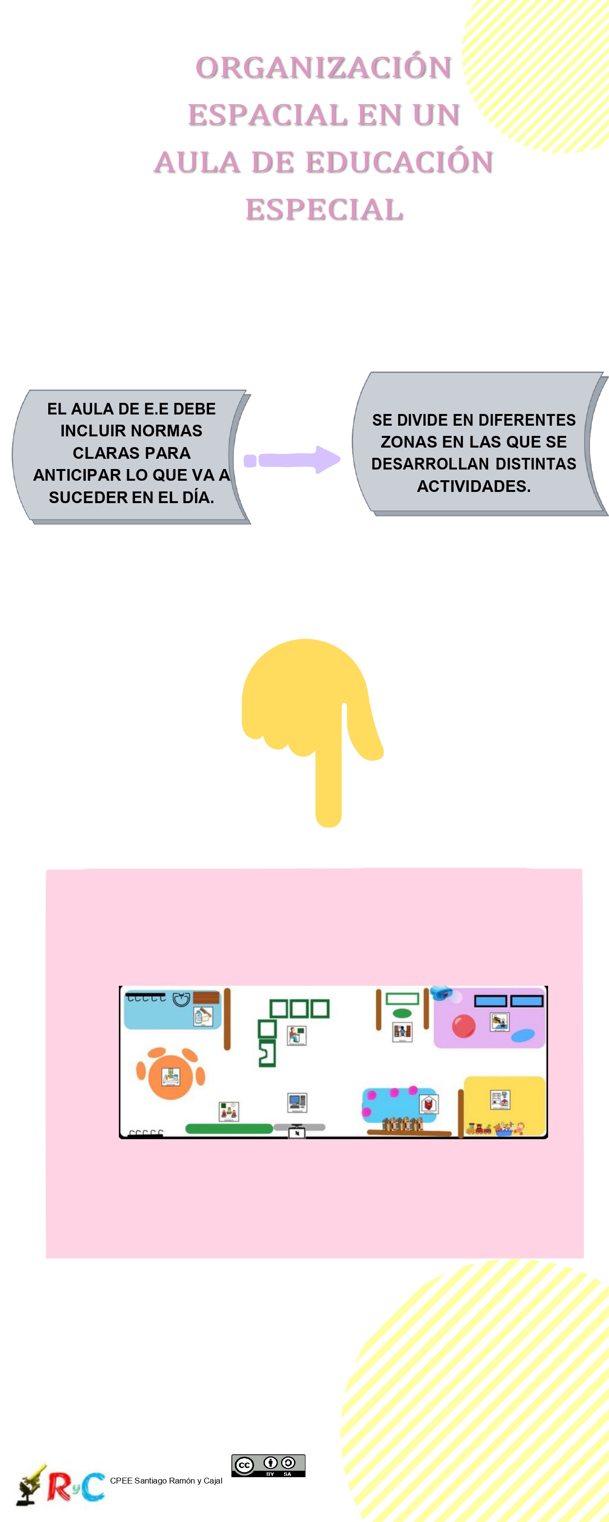 Organización espacial a nivel de aula