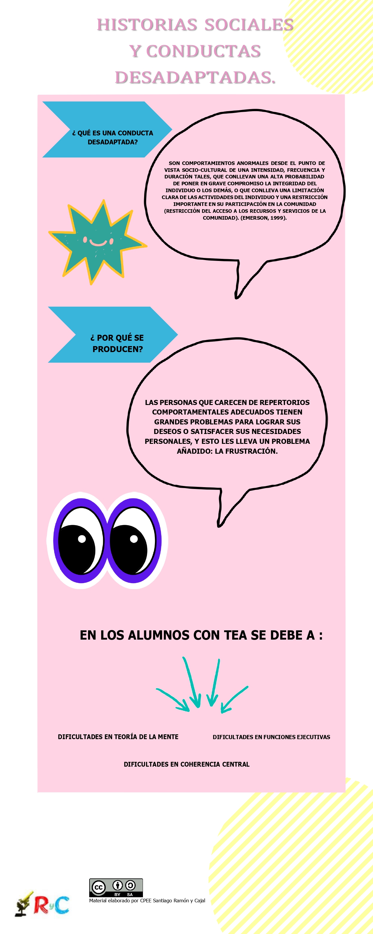 HISTORIAS SOCIALES Y CONDUCTAS DESADAPTADAS