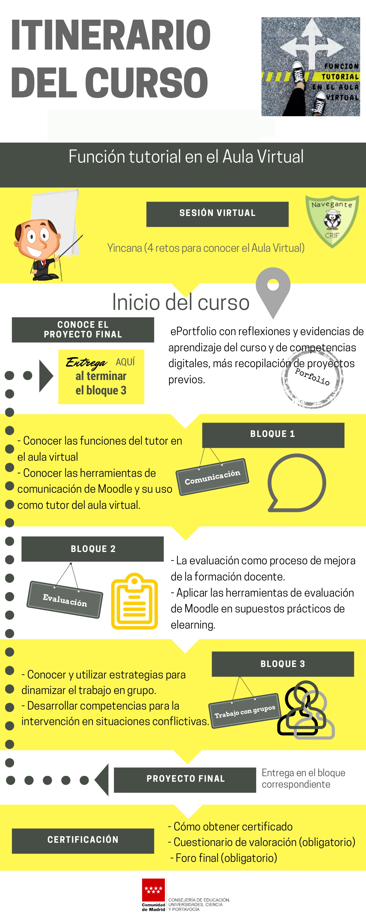 Itinerario del curso (3 temas más un proyecto final)