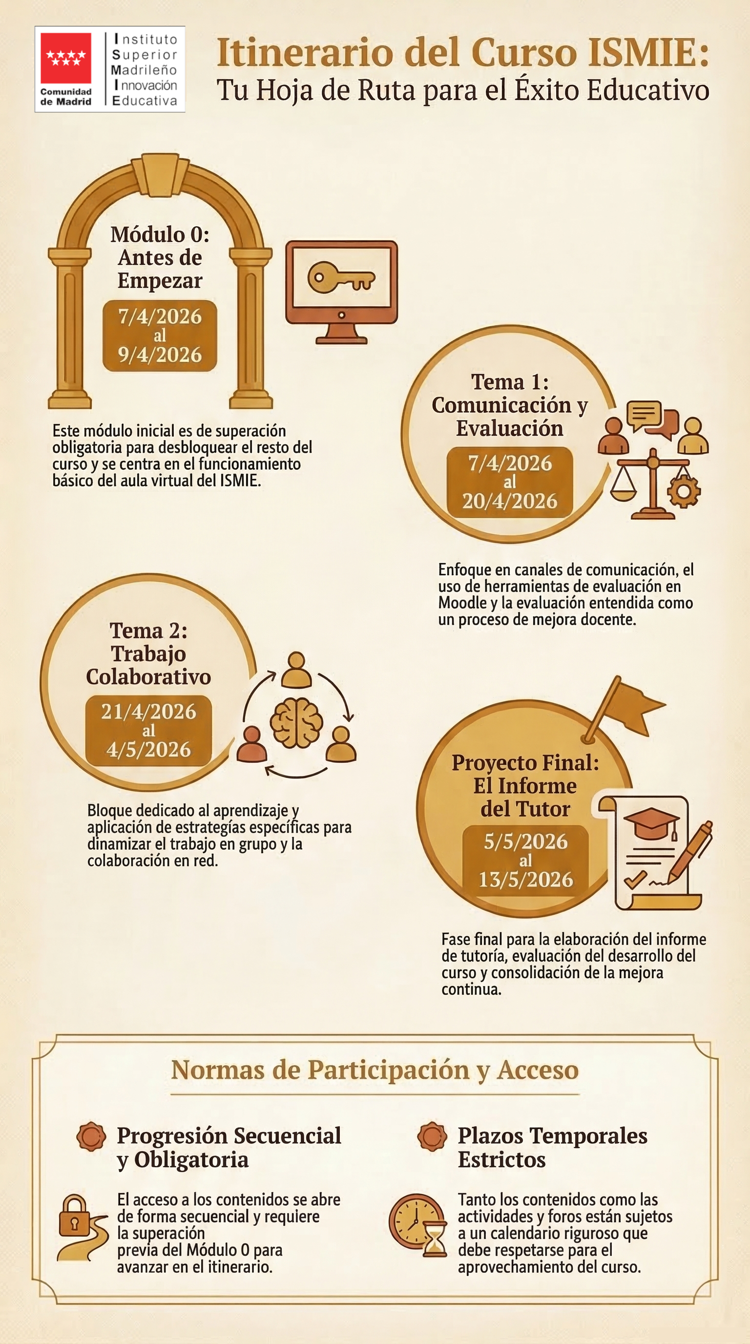 Itinerario del curso (3 módulos más un proyecto final)