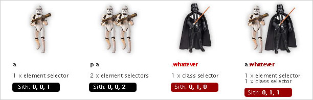 CSS: Specificity Wars