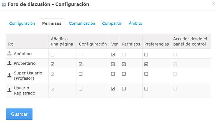 Permisos globales del Foro