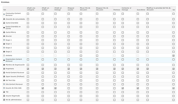 Permisos todas las categorías en el Foro