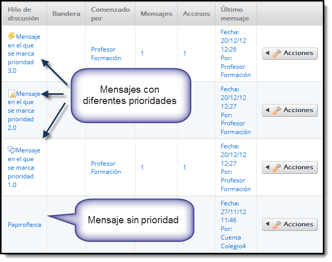 Foro. Prioridades de los Mensajes.