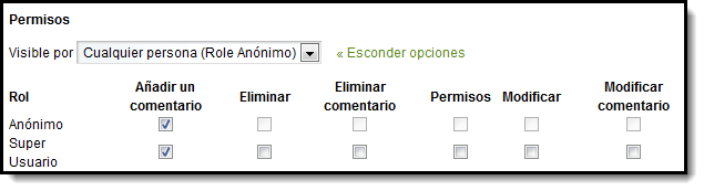 Blog. Persmisos Creación Entrada. Personal