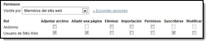 Wiki. Permisos Nodo concreto en Creación.