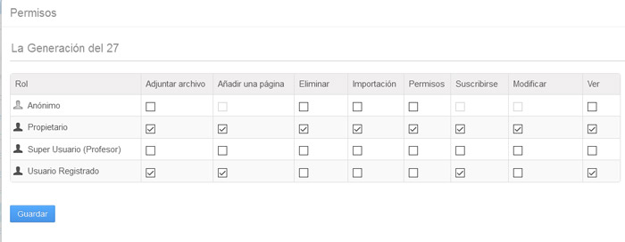 Wiki. Permisos Nodo concreto en Comunidad