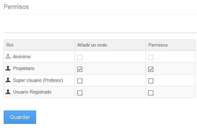 Wiki. Permisos Globales de NODOS.