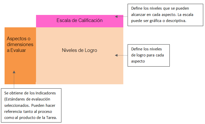 Partes de una rúbrica